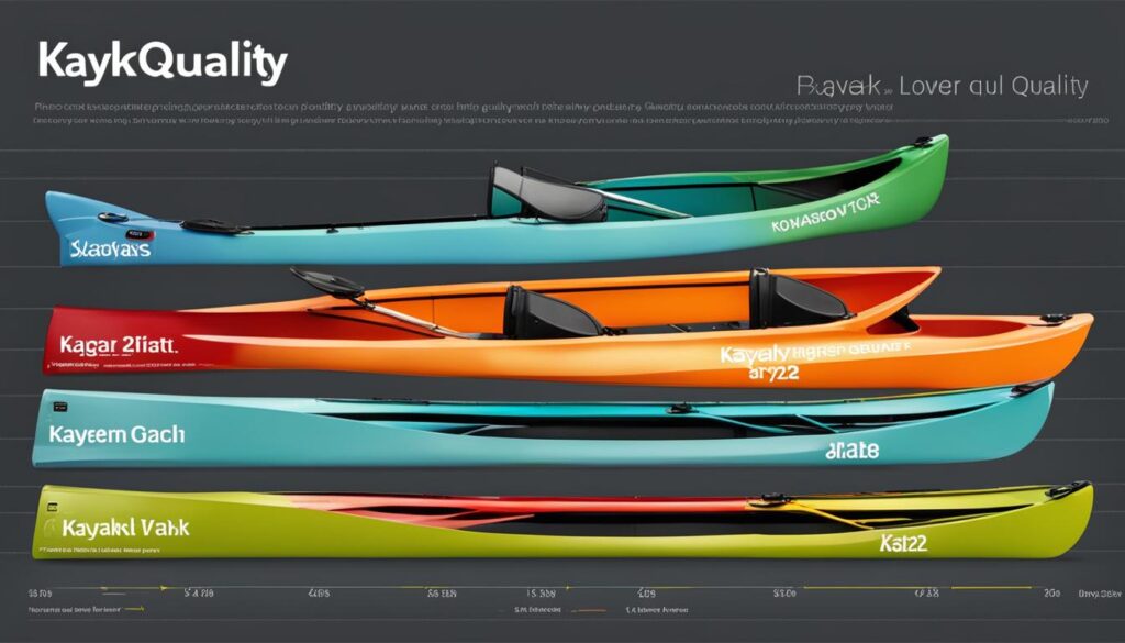 cost vs quality in kayaks